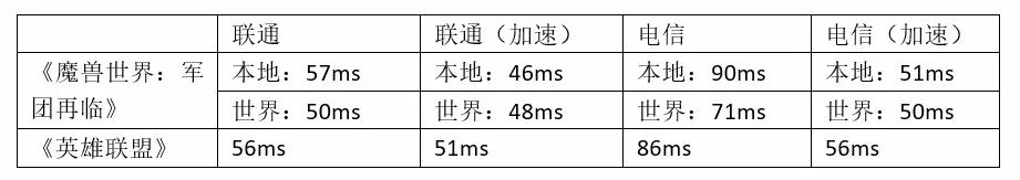 军团入侵模拟器_军团入侵无限刷_军团入侵模拟器怎么玩