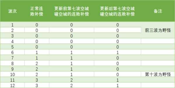 刀塔团队_刀塔军团_刀塔团本七数量