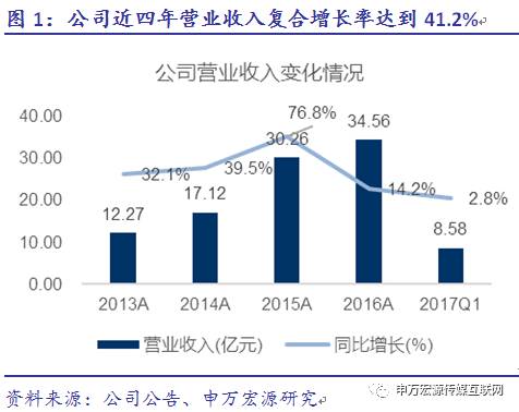 刀塔人数_刀塔团本七数量_刀塔阵营