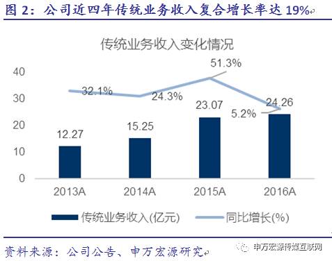 刀塔阵营_刀塔人数_刀塔团本七数量