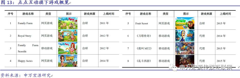 刀塔人数_刀塔阵营_刀塔团本七数量