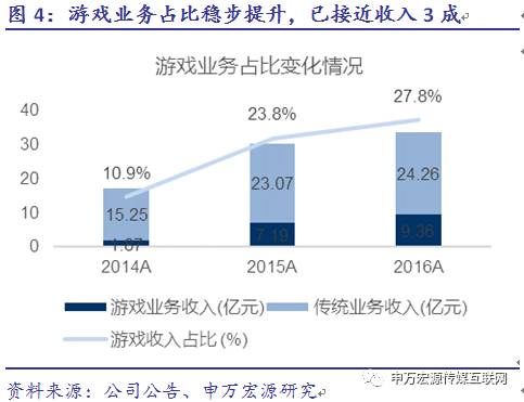 刀塔人数_刀塔阵营_刀塔团本七数量