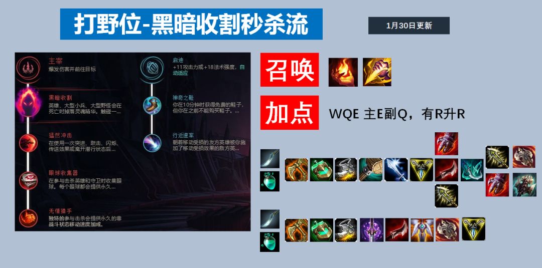 瑞文lol叫什么_lol瑞文视频解说_lol瑞文技能介绍视频