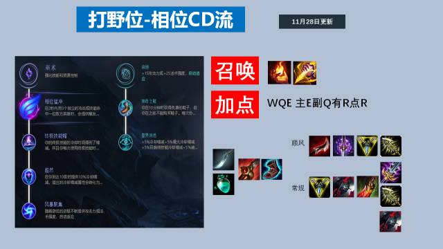 lol瑞文技能介绍视频_瑞文lol叫什么_lol瑞文视频解说