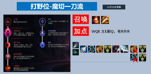 lol瑞文视频解说_瑞文lol叫什么_lol瑞文技能介绍视频