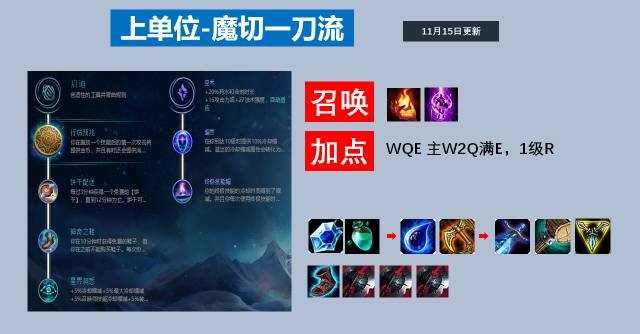 lol瑞文视频解说_瑞文lol叫什么_lol瑞文技能介绍视频