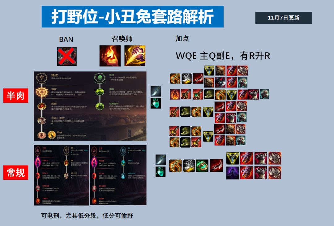 lol瑞文技能介绍视频_lol瑞文视频解说_瑞文lol叫什么