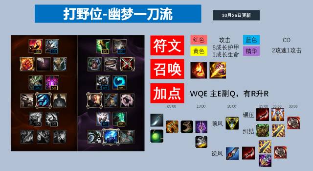 瑞文lol叫什么_lol瑞文技能介绍视频_lol瑞文视频解说