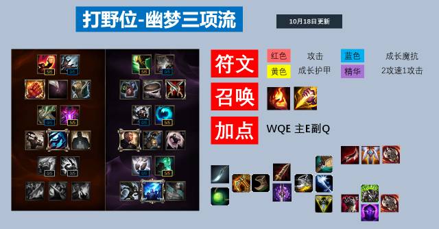 瑞文lol叫什么_lol瑞文技能介绍视频_lol瑞文视频解说