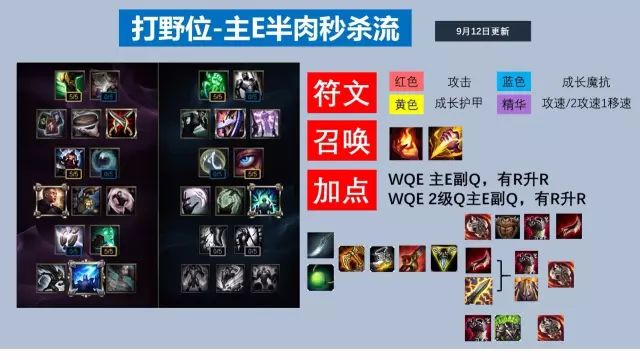 瑞文lol叫什么_lol瑞文技能介绍视频_lol瑞文视频解说