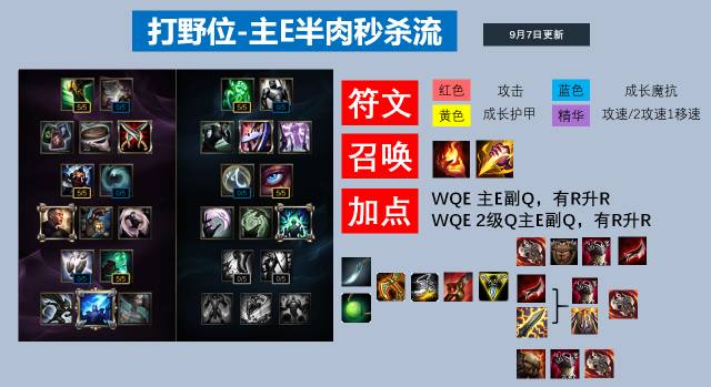 瑞文lol叫什么_lol瑞文视频解说_lol瑞文技能介绍视频