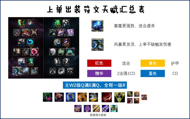 瑞文lol叫什么_lol瑞文技能介绍视频_lol瑞文视频解说