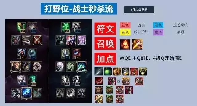 瑞文lol叫什么_lol瑞文视频解说_lol瑞文技能介绍视频