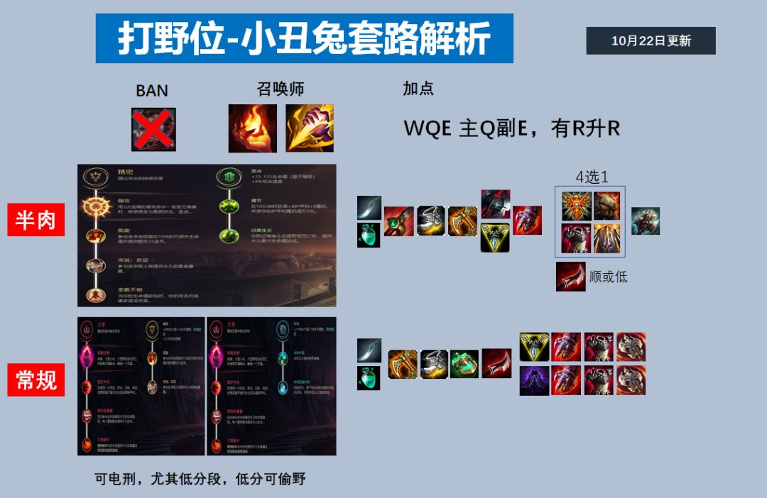 瑞文lol叫什么_lol瑞文技能介绍视频_lol瑞文视频解说