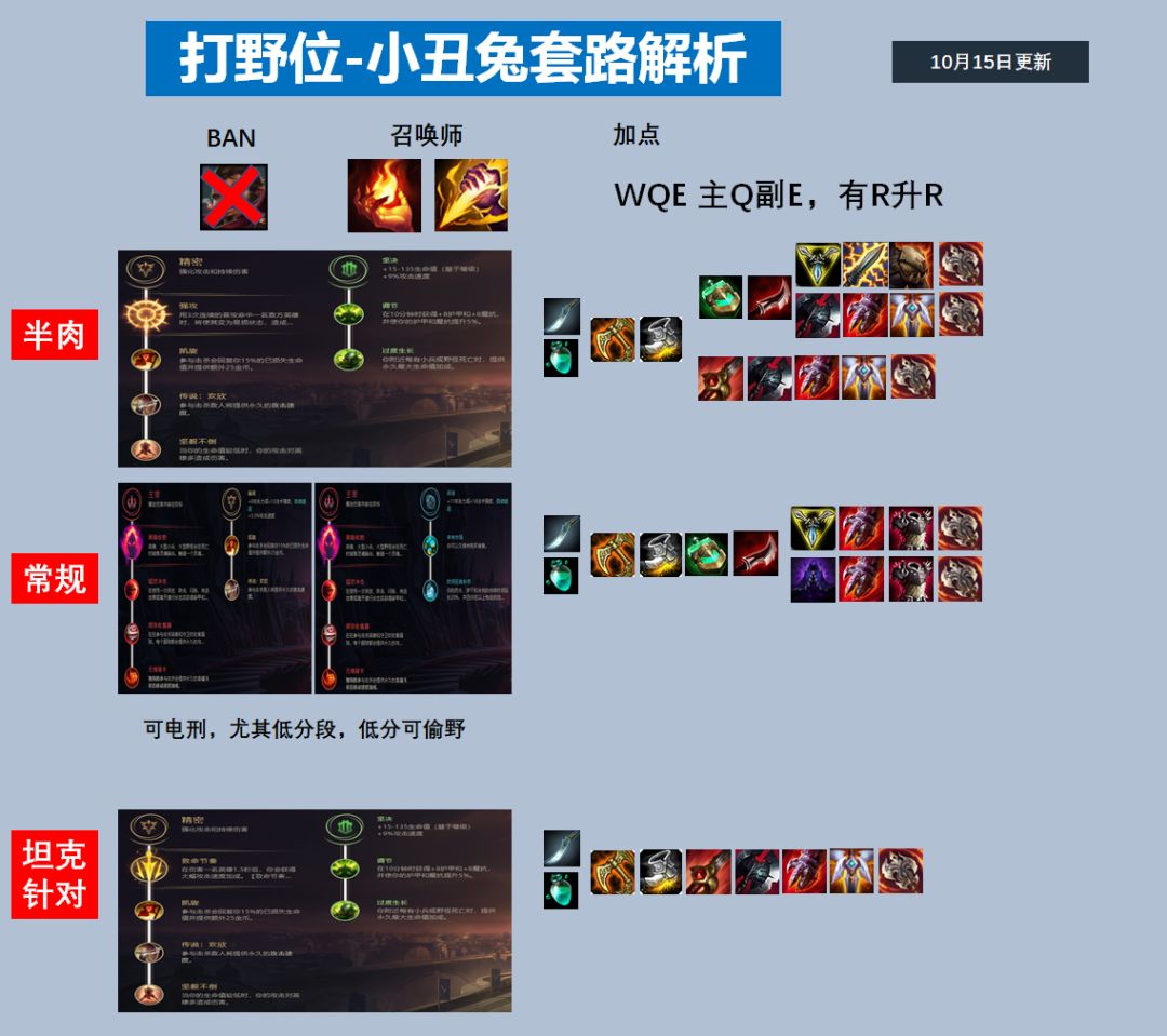 lol瑞文技能介绍视频_瑞文lol叫什么_lol瑞文视频解说