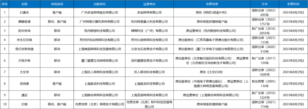 勇士最强_圣灵勇士6星排名榜_勇士排行