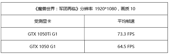 低配电脑网络游戏_电脑配置要求低的网路游戏_配置要求低的电脑网络游戏