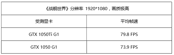 配置要求低的电脑网络游戏_电脑配置要求低的网路游戏_低配电脑网络游戏