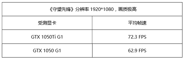 配置要求低的电脑网络游戏_低配电脑网络游戏_电脑配置要求低的网路游戏