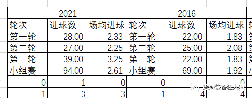 小组赛出线规则欧洲杯_欧洲杯小组赛规则_欧洲杯小组赛什么意思