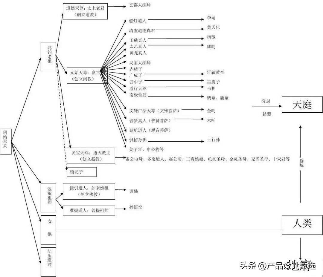 诛仙破军保命技能都有哪些_诛仙破军法宝_法宝诛仙破军技能搭配