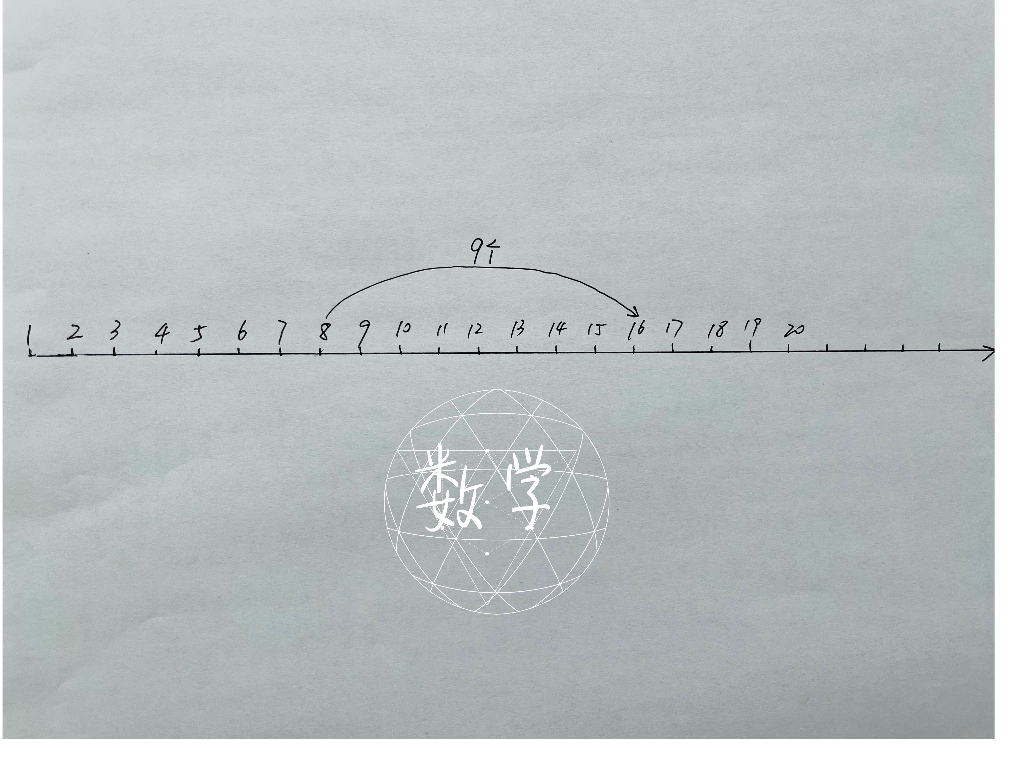 以内的加减算式_以内加减法100道题_20以内加减法口诀表图