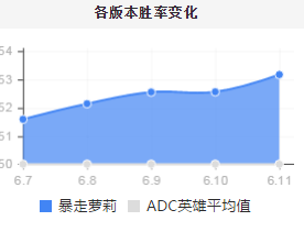 lol轻语和黑切哪个好_最后的轻语和黑切_黑切和轻语叠加吗