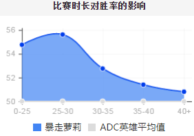 黑切和轻语叠加吗_lol轻语和黑切哪个好_最后的轻语和黑切