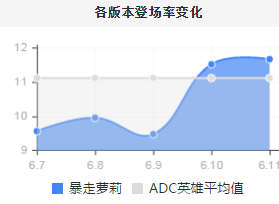 黑切和轻语叠加吗_lol轻语和黑切哪个好_最后的轻语和黑切