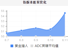 最后的轻语和黑切_黑切和轻语叠加吗_lol轻语和黑切哪个好