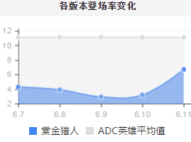 lol轻语和黑切哪个好_最后的轻语和黑切_黑切和轻语叠加吗