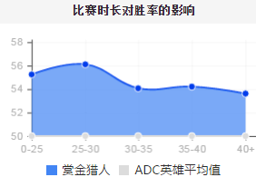 黑切和轻语叠加吗_lol轻语和黑切哪个好_最后的轻语和黑切