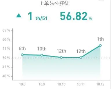 黑切和轻语叠加吗_lol轻语和黑切哪个好_黑切和幽梦能叠加吗