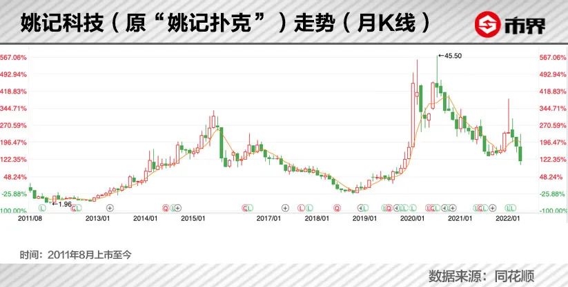 扑克牌游戏升级打法_扑克牌 升级 打百分玩法_扑克牌升级的打法