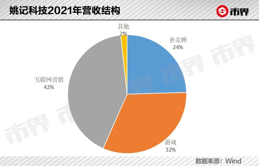 扑克牌游戏升级打法_扑克牌升级的打法_扑克牌 升级 打百分玩法