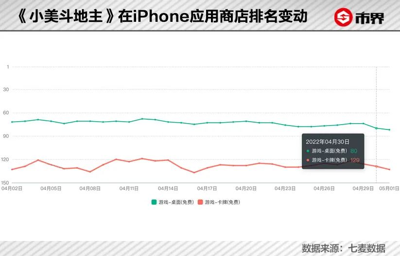 扑克牌游戏升级打法_扑克牌升级的打法_扑克牌 升级 打百分玩法