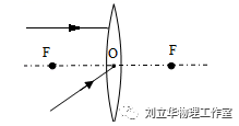 透镜和视觉2答案_透镜和视觉教学视频第2课时_透镜与视觉视频讲解