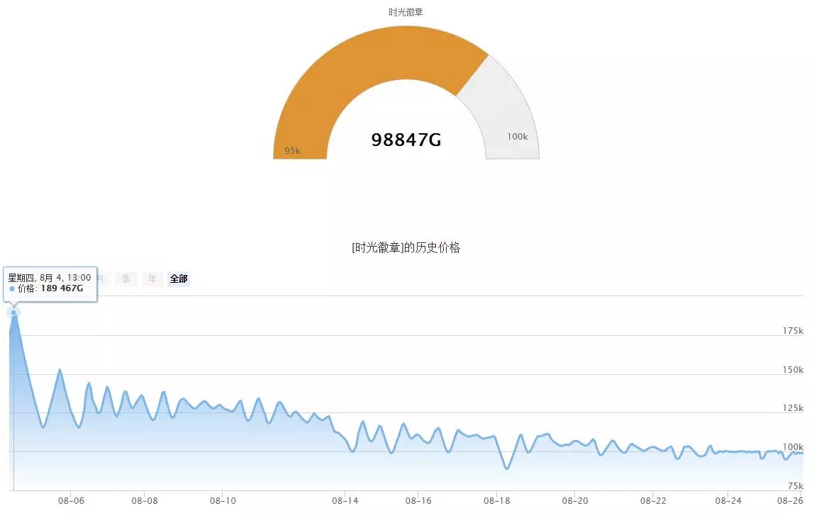 魔兽世界坐骑几级_魔兽世界6.0多少级可以有坐骑_魔兽世界9.0世界坐骑