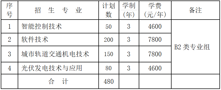 全日制驾驶学校_全日制驾驶学校什么意思_全日制驾驶学校招生条件