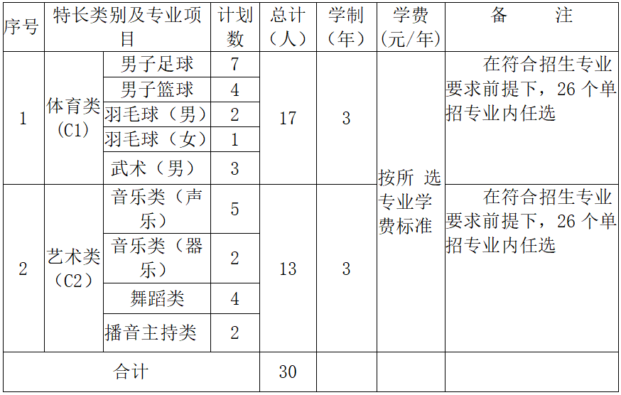 全日制驾驶学校招生条件_全日制驾驶学校_全日制驾驶学校什么意思